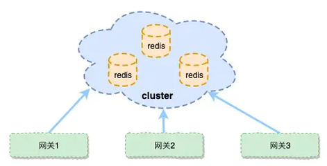 高可用性 數(shù)據處理與存儲服務的核心支柱