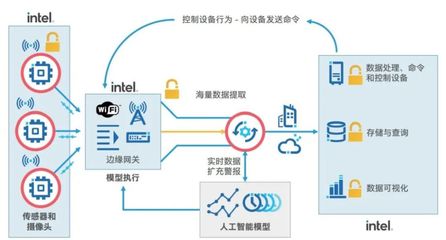 雇不起的質(zhì)檢員，停不起機的工廠 制造業(yè)轉(zhuǎn)型的數(shù)據(jù)驅(qū)動解決方案