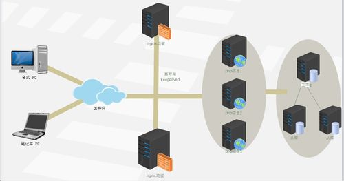 手把手帶你快速畫專業(yè)的服務(wù)器架構(gòu)圖 運維匯報工作必備的數(shù)據(jù)處理和存儲服務(wù)