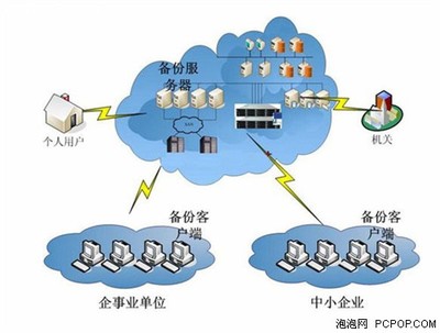 機械硬盤疲軟 2012閃存存儲崛起之年，數(shù)據(jù)處理與存儲服務(wù)的變革