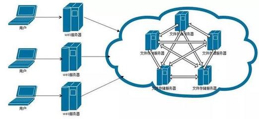 為何未來的存儲方式是去中心化存儲 泛圈科技解析數據處理與存儲服務的新趨勢