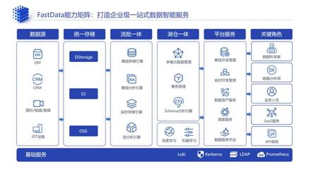 著眼未來 滴普科技如何賦能企業重構數據資產價值