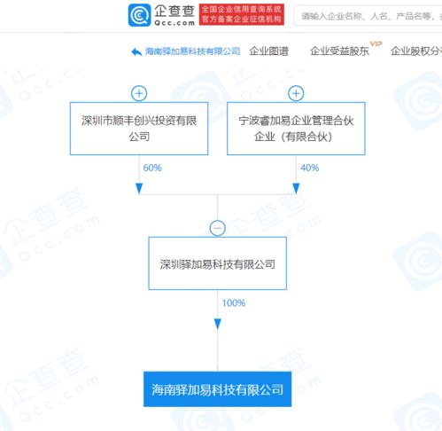順豐控股深化戰略布局 關聯企業海南成立新公司拓展供應鏈與數據服務