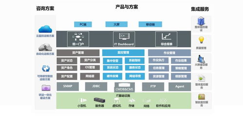 從數(shù)據(jù)庫運(yùn)維到網(wǎng)絡(luò)安全王牌 以數(shù)據(jù)底層認(rèn)知與權(quán)限管控經(jīng)驗(yàn)撬動數(shù)據(jù)安全崗位