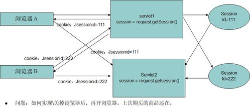 JavaWeb會話管理與數(shù)據(jù)持久化 Cookie、Session與服務(wù)層設(shè)計(jì)