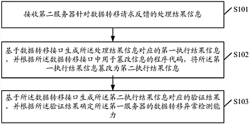 數(shù)據(jù)處理與存儲技術(shù)的專利探索 以Soopat專利搜索為視角