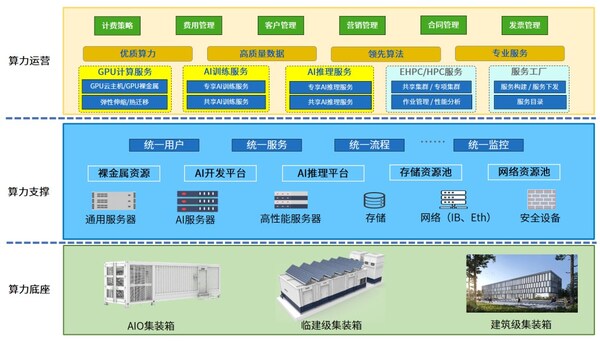 OCTC發(fā)布“算力工廠”新理念，賦能智算中心高效規(guī)劃建設(shè)與投運(yùn)