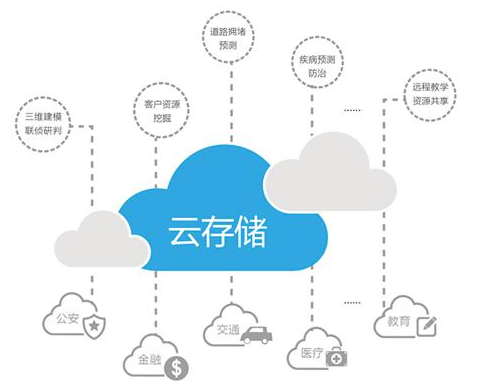 云儲(chǔ)存的益處 硬件、大數(shù)據(jù)與云計(jì)算的完美融合